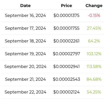 SHIB price prediction